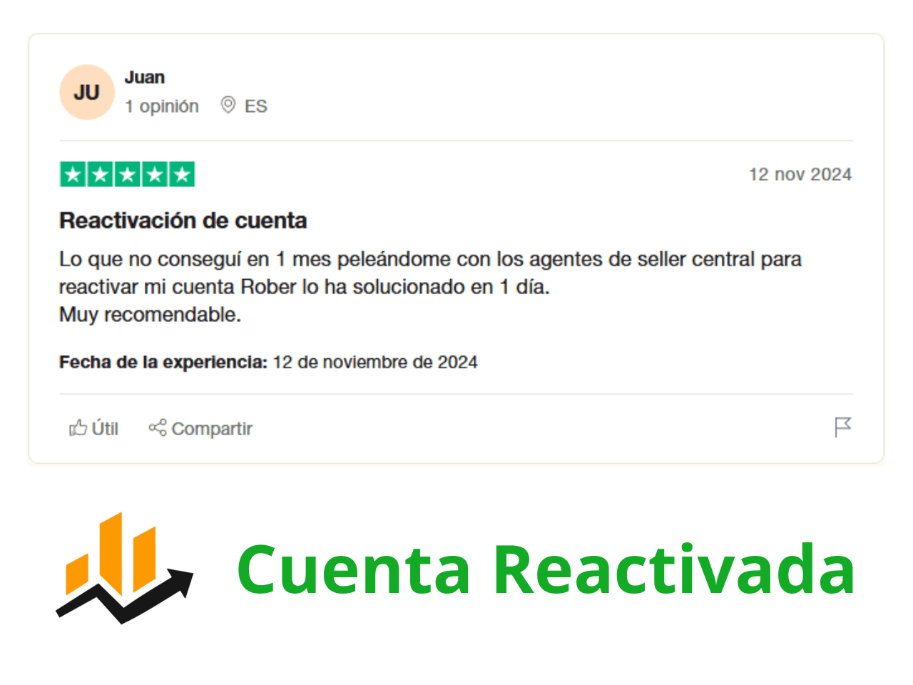 Caso de Éxito cuenta de Amazon Reactivada