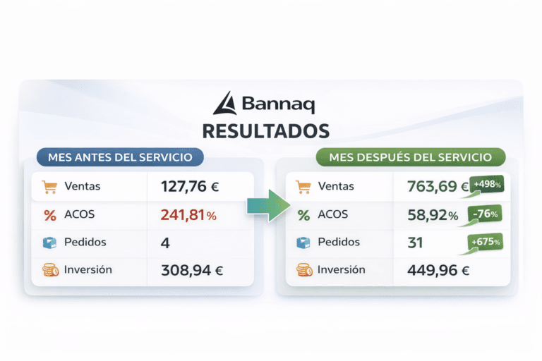 Cómo Bannaq Redujo su ACOS de 241% a 58% con Gestión PPC Especializada